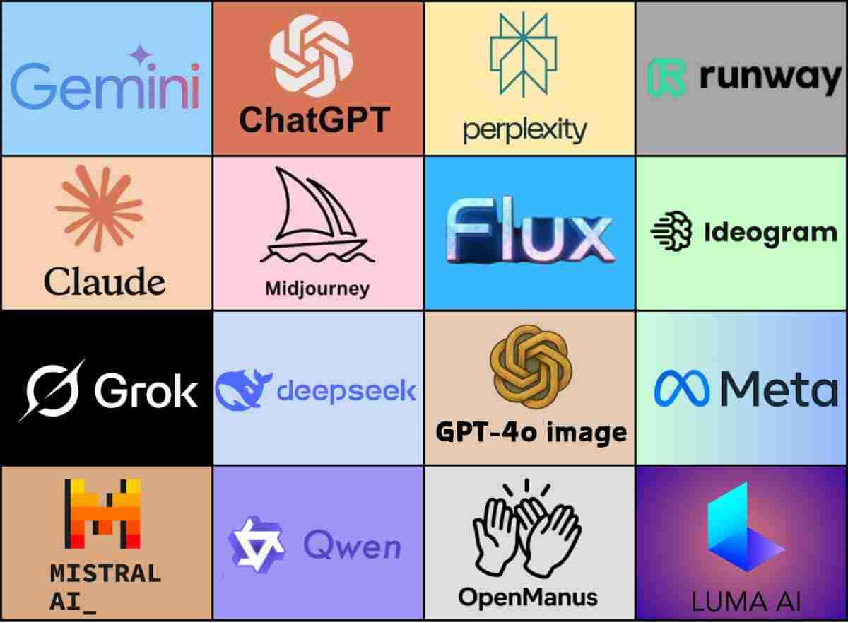 Unikorn (MJ like) on GlobalGPT Interface